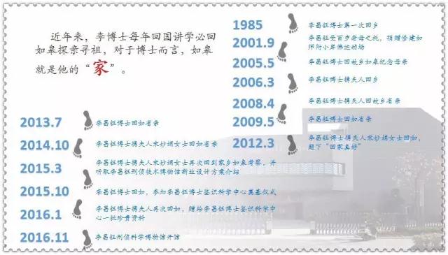 锦上添花!神探博士又获得了“南通市荣誉市民”称号!(图9) 锦上添花!神探博士又获得了“南通市荣誉市民”称号!(图9)