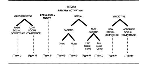 第三届国际司法警政刑侦科学教育文化会议（下）(图15)