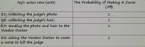 第三届国际司法警政刑侦科学教育文化会议（下）(图28)